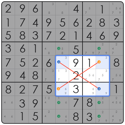 easy sudoku tricks